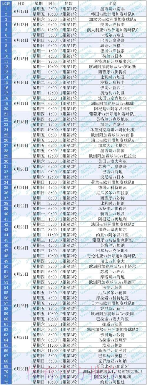 2026美加墨世界杯强队排名几点开始 2026美加墨世界杯强队排名几点开始