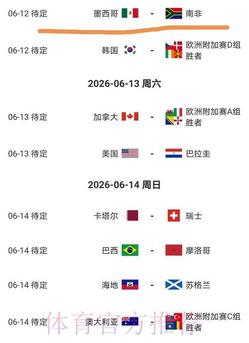2026美加墨世界杯出线规则最新 2026美加墨世界杯出线规则最新