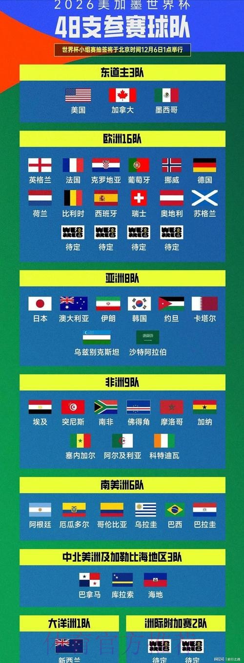 世界杯排名怎么查 世界杯排名怎么查