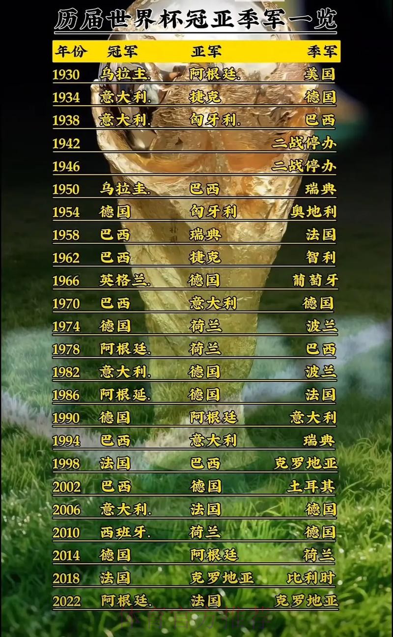 世界杯排名怎么查 世界杯排名怎么查