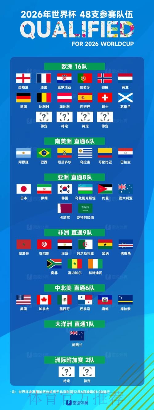 世界杯参赛球队地址 世界杯参赛球队地址