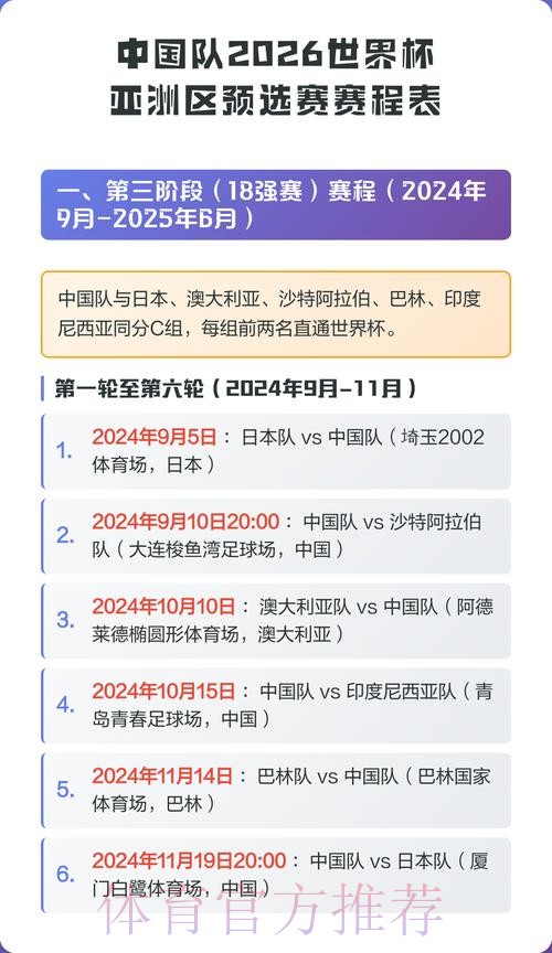 2026世界杯排名中国时间 2026世界杯排名中国时间