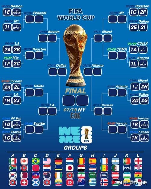 2026美加墨世界杯小组赛积分高清 2026美加墨世界杯小组赛积分高清