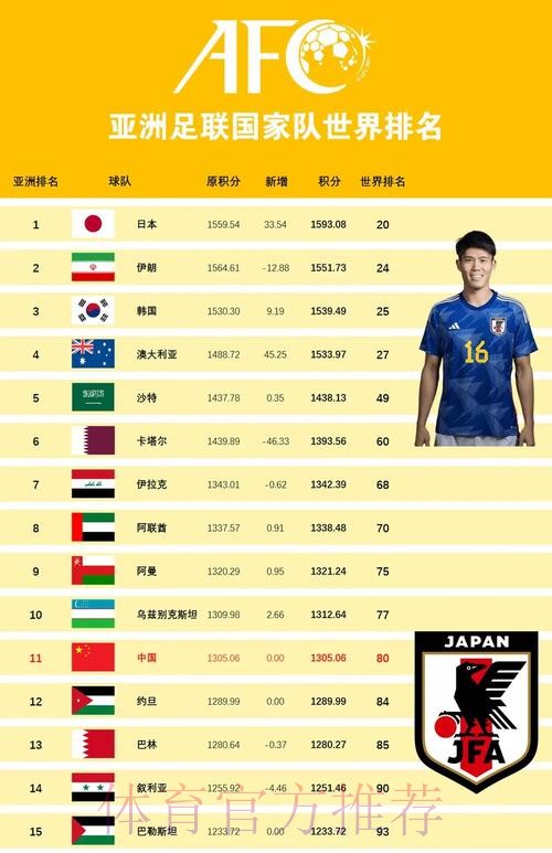 世界杯强队排名靠谱吗