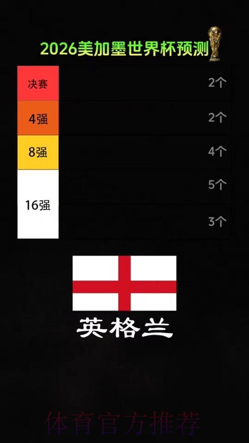 2026美加墨世界杯专家预测完整版