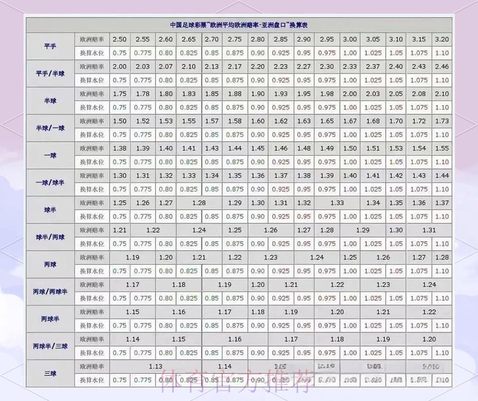 世界杯盘口分析方法