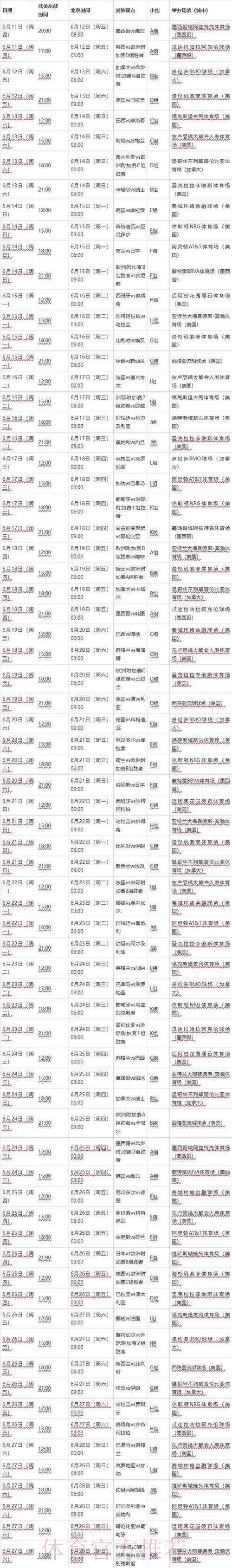 2026世界杯胜负预测什么时候开始